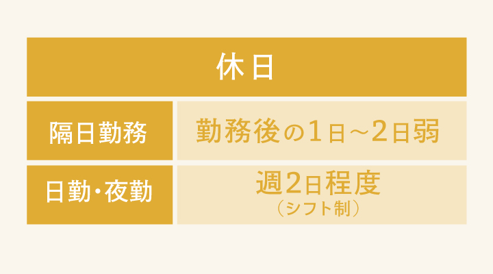 タクシードライバーの休日