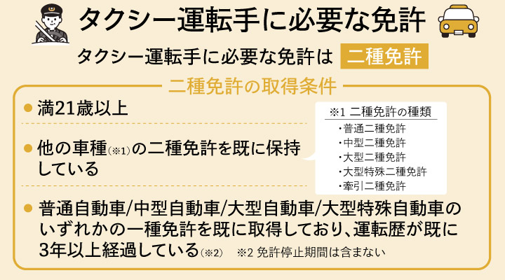タクシー運転手に必要な免許
