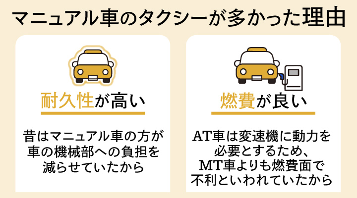 マニュアル車のタクシーが多かった理由