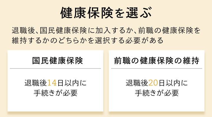 健康保険を選ぶ