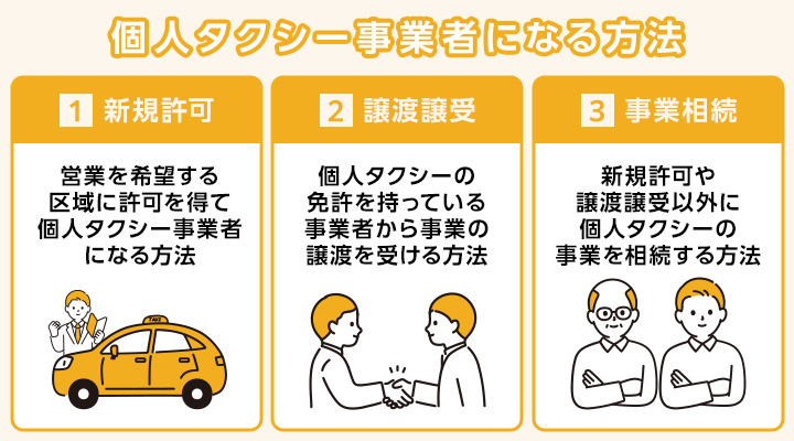 個人タクシー事業者になる方法