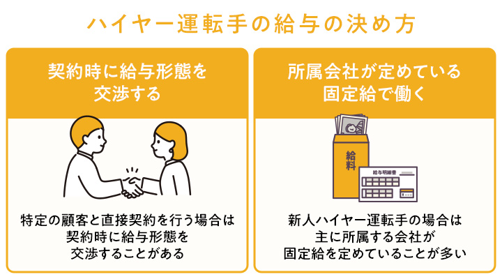 ハイヤー運転手の給与はどのように決まるかの解説