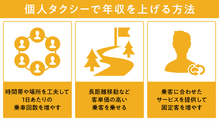 個人タクシーで年収を上げる方法