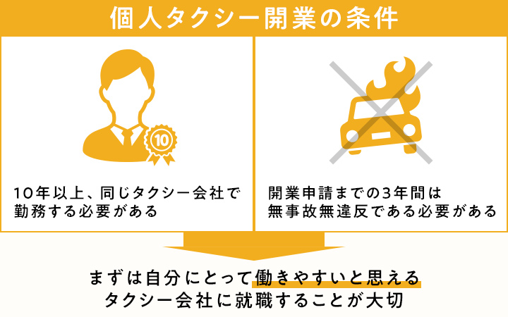 個人タクシーで年収を上げる前に法人タクシーで経験を積もう