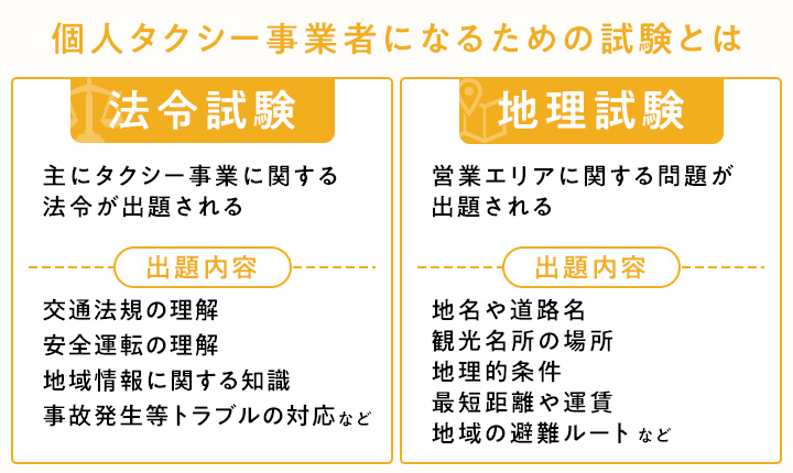 個人タクシー事業者になるために受験する試験について