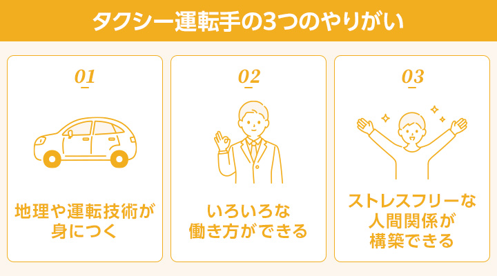 タクシー運転者のやりがい