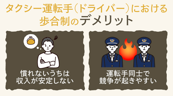 タクシードライバーの歩合制のデメリット
