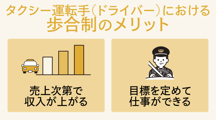 タクシードライバーの歩合制のメリット
