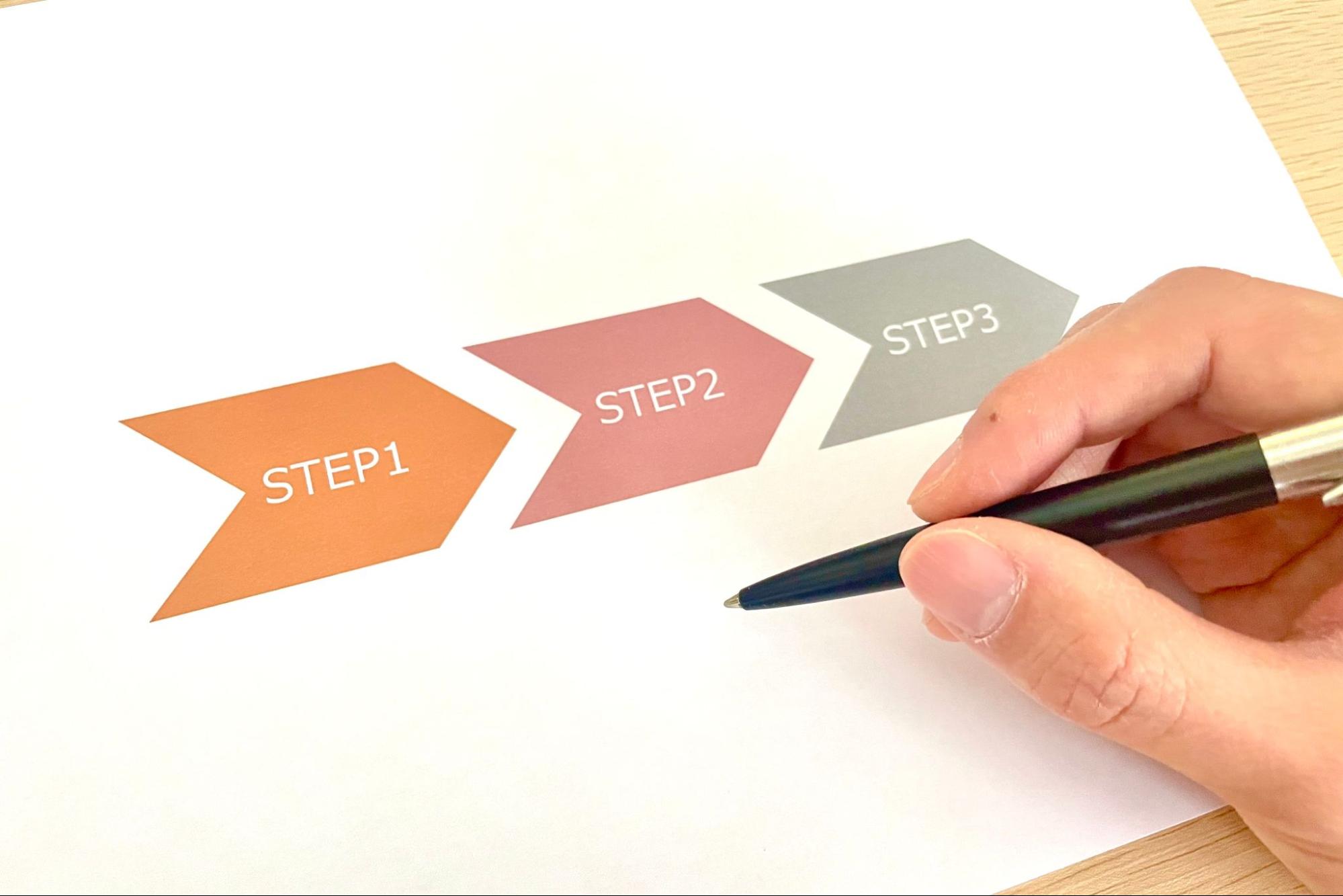 タクシー会社を辞める手順