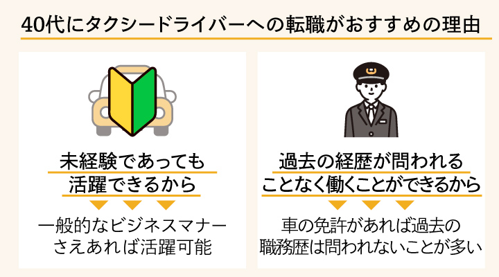 40代にタクシードライバーへの転職がおすすめな理由